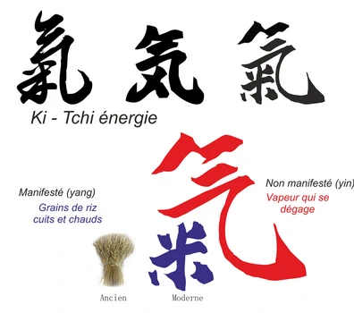 Kanji ki l'énergie vitale selon la couche énergétique